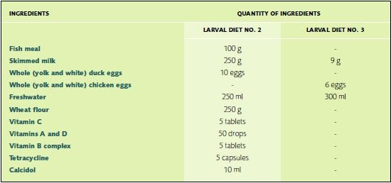 Ingredients for farm-made larval diets Nos. 2 and 3