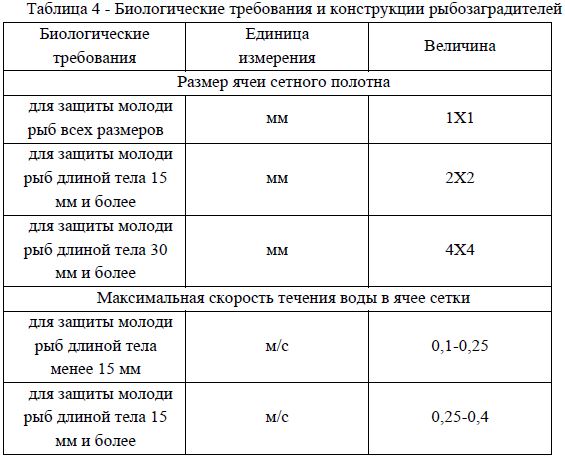 Биологические требования и конструкции рыбозаградителей