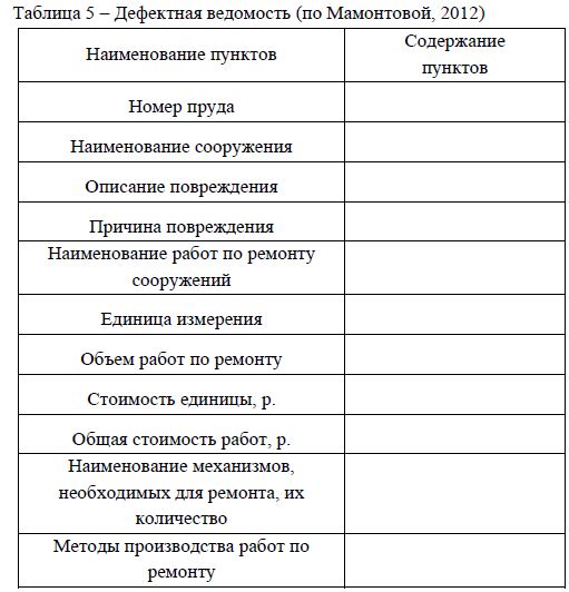 Дефектная ведомость