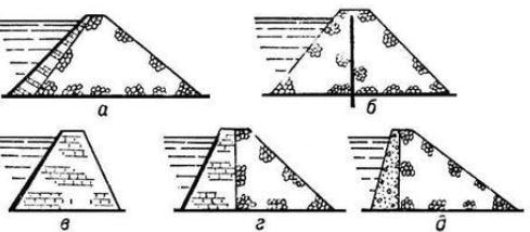 Типы каменных плотин