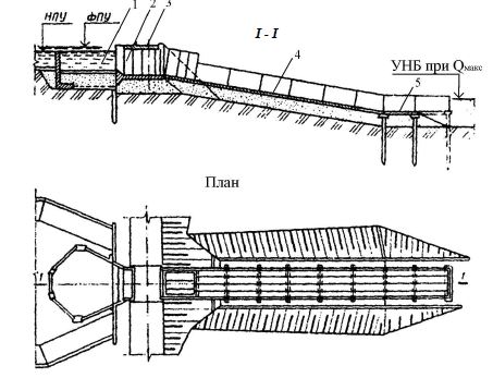 Открытый береговой водосброс с полигональным водосливным ого ловком конструкции Белгипроводхоза