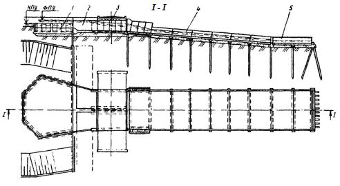 Открытый автоматический водосброс конструкции Ленгипроводхоза с ковшовым водоприемным оголовком на свайном основании быстротечной части