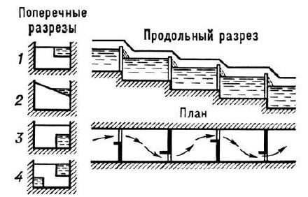 Схема лестничного рыбохода