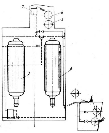 Рис. 39. Схема обработки жира после пресса: 1 - вакуум-насос и циркуляционный бачок; 2 - насос для теплой воды; 3 и 7 - вакуум-сушилки; 4 - насос для жира; 5 - бак для жира; 6 - гидропресс