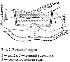 Ручьевой пруд