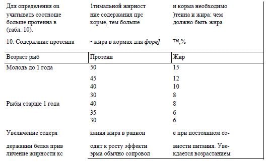 Содержание протеина