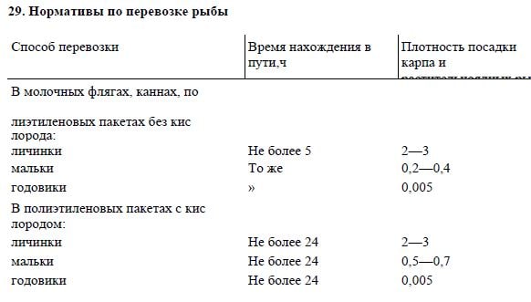 Нормативы по перевозке рыбы